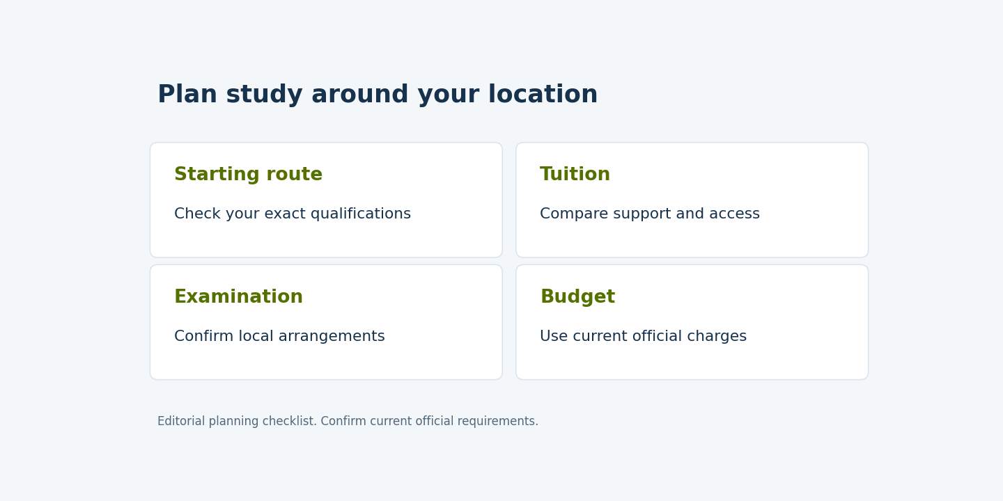 Study planning by location: entry route, tuition support, exam arrangements and current costs.