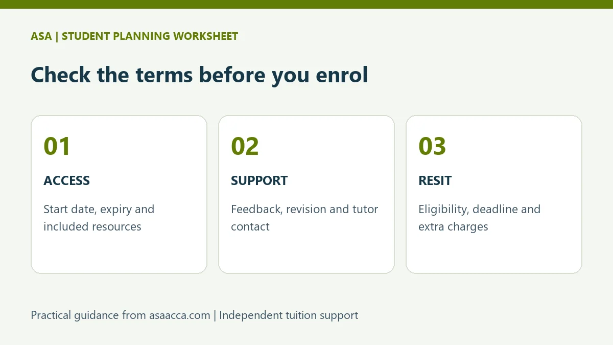 Course purchase checklist covering access dates, tutor support and resit eligibility