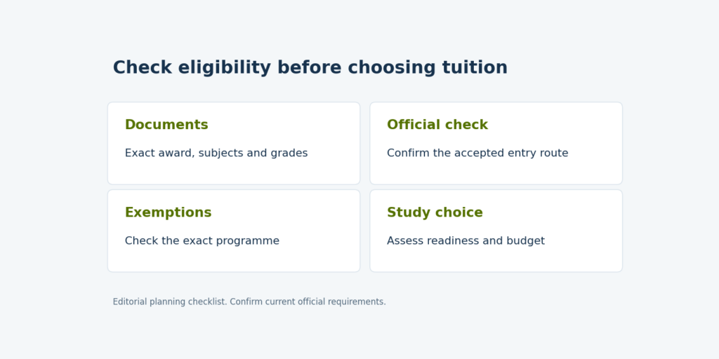 Entry checklist: organise documents, confirm the route, check exemptions and assess study readiness.