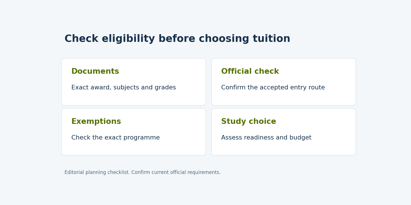 Entry checklist: organise documents, confirm the route, check exemptions and assess study readiness.