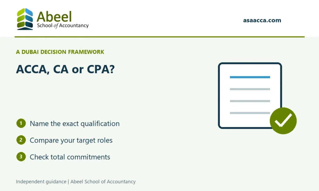 Abeel School of Accountancy: ACCA, CA or CPA?. Name the exact qualification; Compare your target roles; Check total commitments