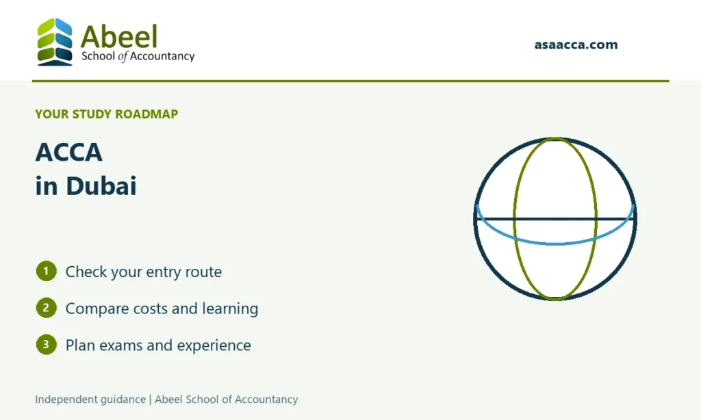 Abeel School of Accountancy: ACCA in Dubai. Check your entry route; Compare costs and learning; Plan exams and experience