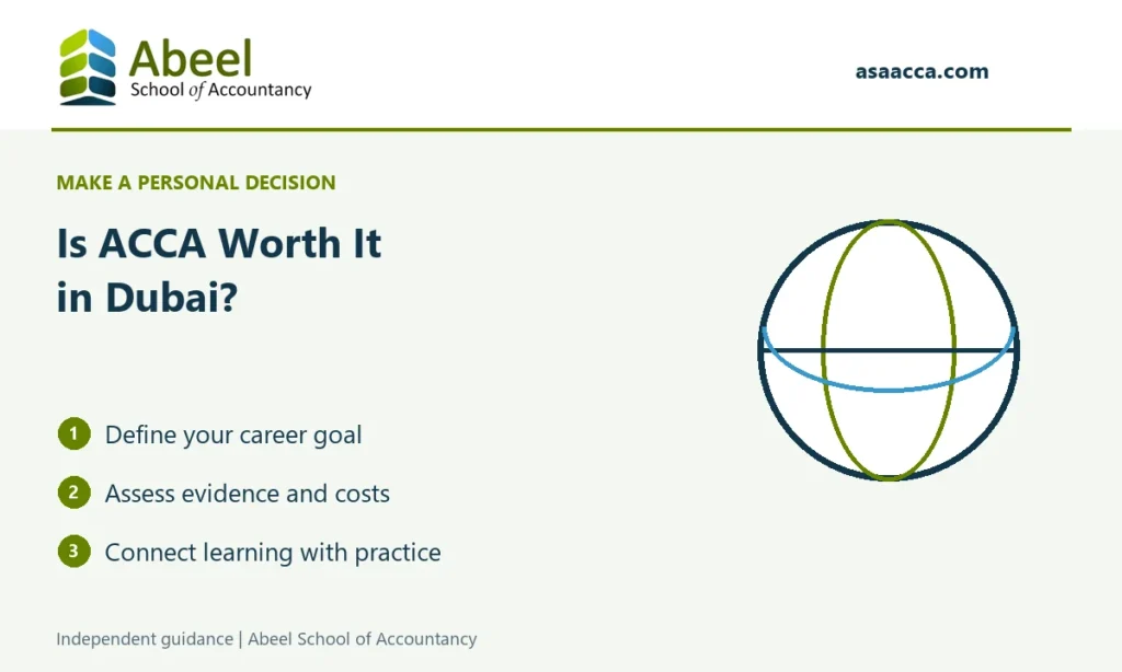 Abeel School of Accountancy: Is ACCA Worth It in Dubai?. Define your career goal; Assess evidence and costs; Connect learning with practice